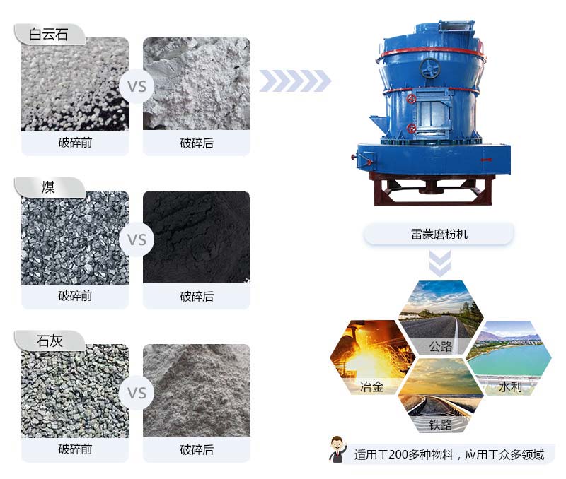 雷蒙磨粉機應用范圍 雷蒙磨粉機應用范圍