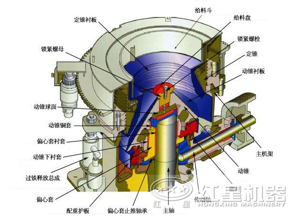 圓錐破碎機結(jié)構(gòu) 圓錐破碎機結(jié)構(gòu)