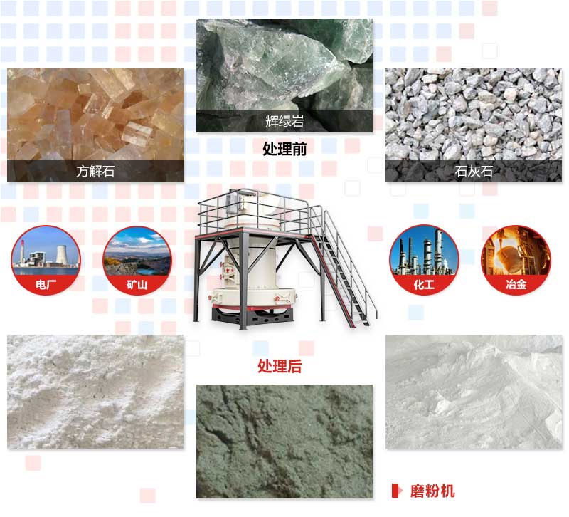 磨粉機應用范圍 磨粉機應用范圍