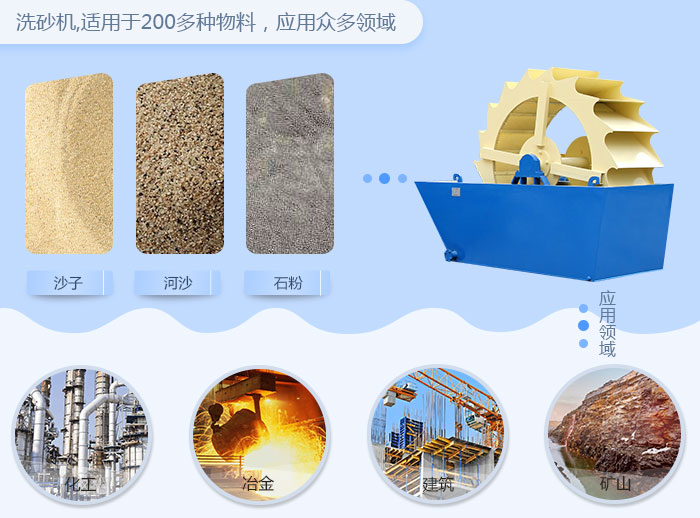 洗砂機處理物料及應用范圍 洗砂機處理物料及應用范圍