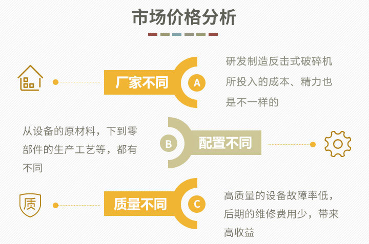 市場價格分析 市場價格分析