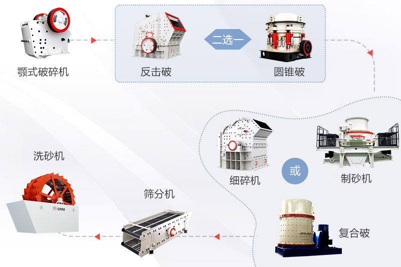 固定制砂廠設備配置 固定制砂廠設備配置