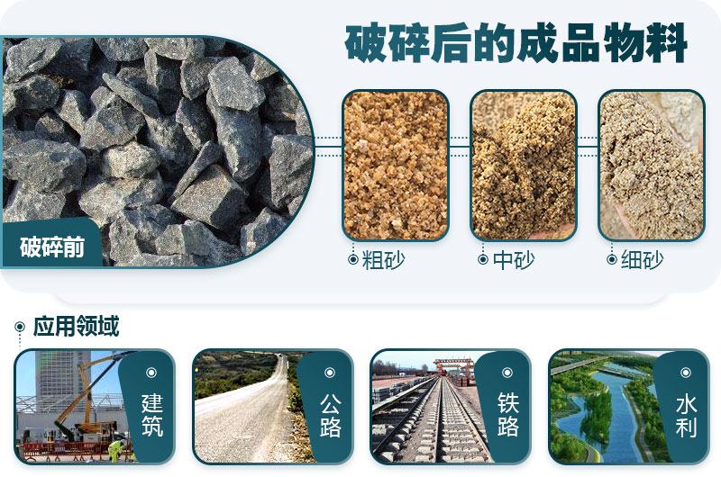 石頭破碎應用領域 石頭破碎應用領域