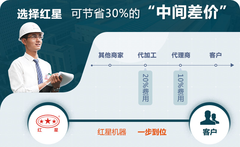 紅星機器廠家 紅星機器廠家