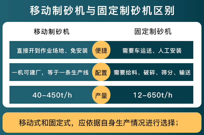 移動制砂機與固定制砂機區別 移動制砂機與固定制砂機區別