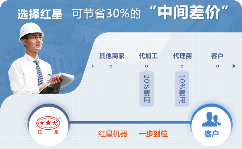 紅星對輥制砂機廠家 紅星對輥制砂機廠家